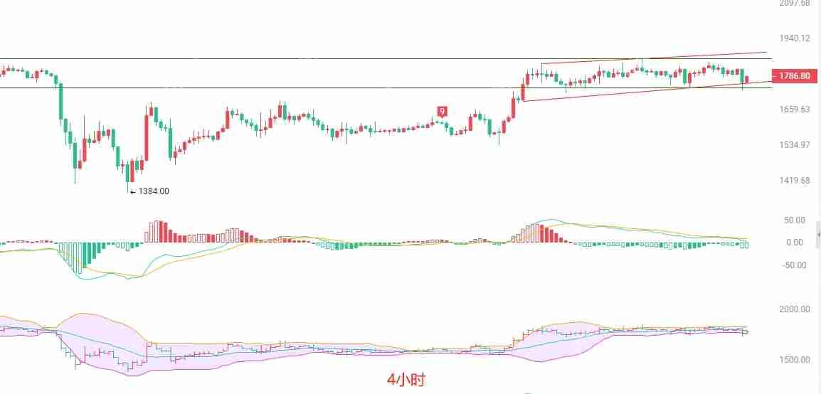 2025年5月1日以太坊（ETH）行情分析：回踩支撑后的策略选择